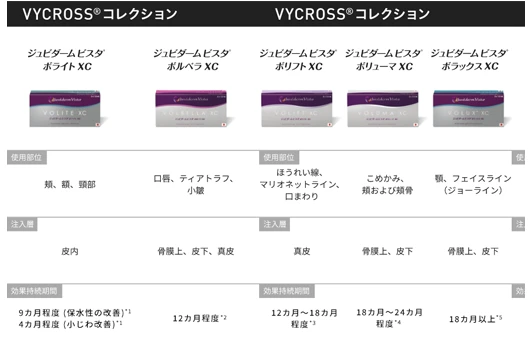 部位ごとに最適な製剤