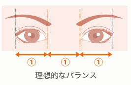 理想のバランス
